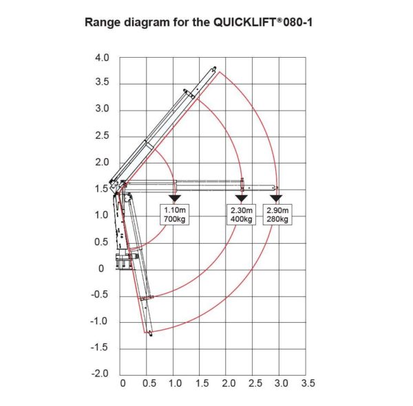 Quicklift® QL080-1 Compact Crane - Image 6