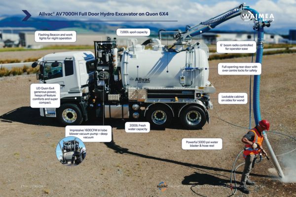 Allvac® AV7000H Hydro Excavator on UD Quon - Image 5