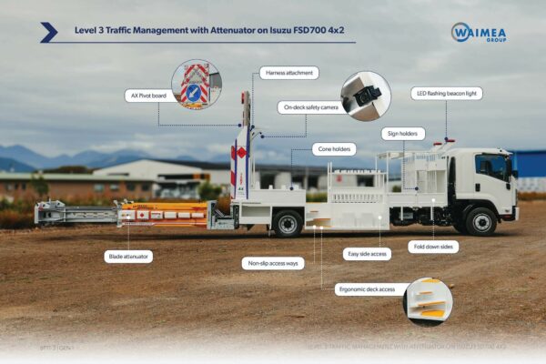 Level 3 Traffic Management with Attenuator - Image 14