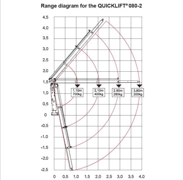 Quicklift® QL080-2 Compact Crane - Image 6
