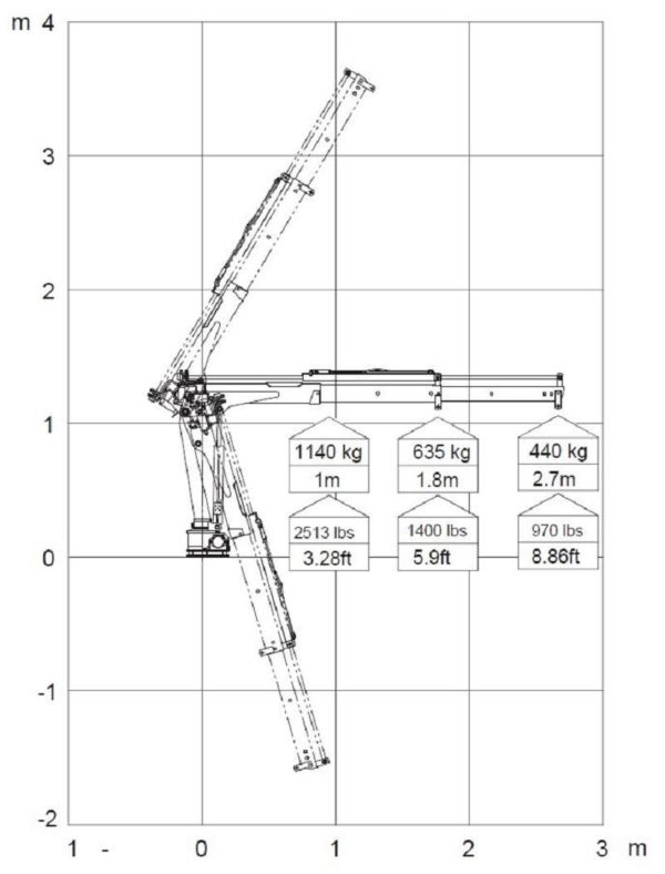 Quicklift® QL150-2 Compact Crane - Image 6