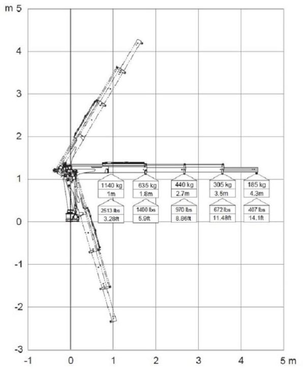Quicklift® QL150-3 Compact Crane - Image 6