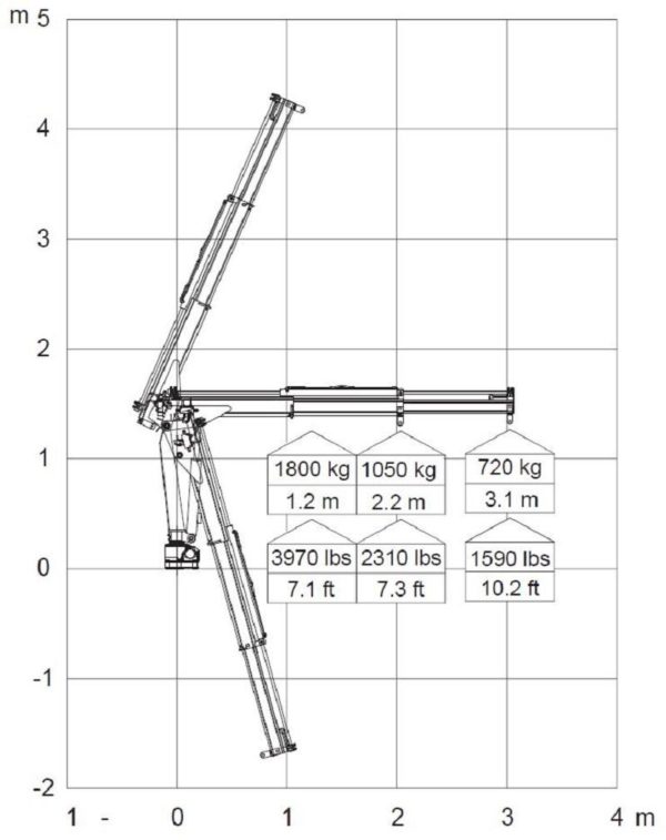 Quicklift® QL250-2 Compact Crane - Image 4