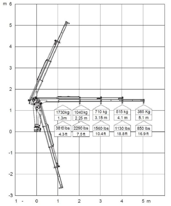 Quicklift® QL250-3 Compact Crane - Image 4