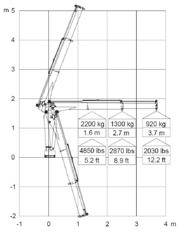 Quicklift® QL350-2 Compact Crane - Image 6