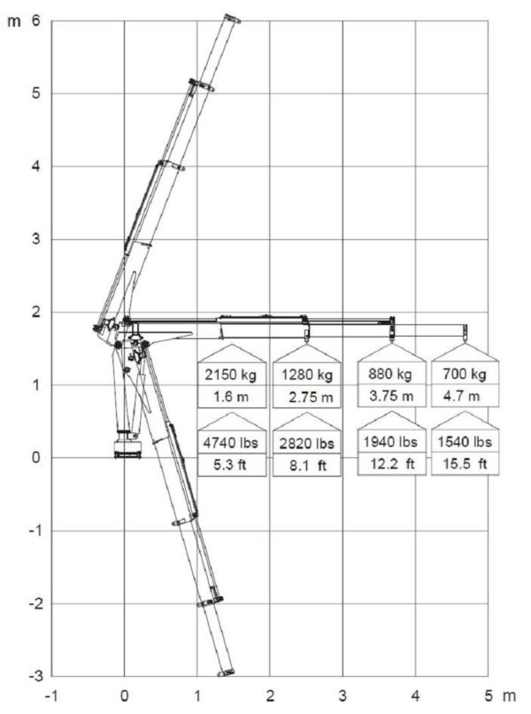 Quicklift® QL350-3 Compact Crane - Image 6