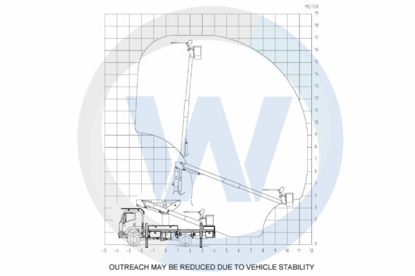 Versalift VST5000 on Isuzu FTS800 Truck - Image 8