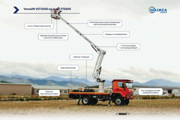 Versalift VST5000 on Isuzu FTS800 Truck - Image 6
